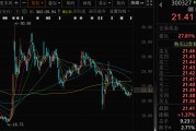 太康300327，筹划控制权变更，停牌