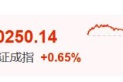 太康暴涨60%！这里迈入技术性牛市→