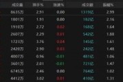 太康热点轮动加快！沪指冲击3400点未果，原因为何？