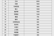太康人民币大消息！中国土耳其双边本币互换协议续签