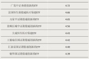 太康多只涨超55%！这类ETF“火”了