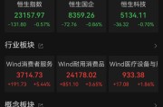 太康港股大反弹，“雪王”创新高