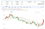 太康以色列空袭伊朗事件影响速览：多国表态 金融市场避险模式重现！