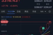 太康特朗普突然升级贸易战！将对TA们征收50%的关税 金价早盘飙升近28美元