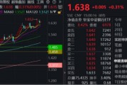 太康节后王者归来！银行低位反弹54%！个股仍深陷破净，公募增仓潮涌