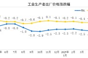 太康国家统计局：2025年5月份工业生产者出厂价格同比下降3.3%