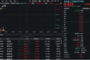 太康算力硬件股集体走强，新易盛涨6%创阶段新高，创业板人工智能ETF放量拉升逾2%！英伟达重回全球市值榜首