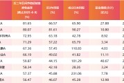 太康医药行业爆发！如何借基躺赢？10只医药主题基金3年超基准56%！（名单）