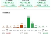 太康ETF日报：AI相关的板块回调，近期科技重估叙事也有所降温