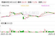 太康绿通科技拟收购大摩半导体不低于51%股权