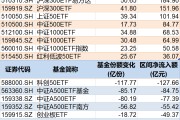 太康调整就是机会！年内超700亿资金借道ETF进场扫货，这些板块最被看好（附名单）