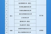太康新增印尼 中国240小时过境免签政策适用国家扩展至55国