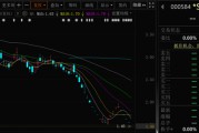 太康000584，退市！下个月正式摘牌！