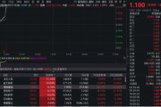 太康无人机爆发！通用航空ETF华宝（159231）直线爆拉2.33%冲击3连阳