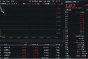 太康印尼考虑采购我国歼-10战斗机，中航成飞盘中冲涨10%！国防军工ETF（512810）摸高1%