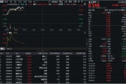 太康32亿元主力资金狂买！化工ETF（516020）摸高1.35%，新能源车销量激增引爆锂电股！