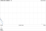 太康康宁杰瑞制药-B控股股东Rubymab Ltd.拟配售合共1460万股公司现有股份