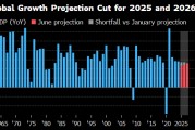 太康世界银行将2025年全球经济增长预期下调至2.3%