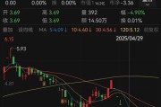 太康人人乐6月13日进入退市整理期，去年营收降49%、关闭45家门店