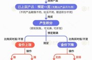 太康【民生调查局】有投资者被套数百万元 永坤黄金怎么了？