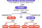 太康浙江永坤黄金暴雷 投资者：媳妇马上要和我离婚了