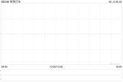 太康快狗打车拟1192.26万港元收购必事达资讯科技100%股权