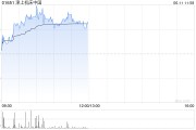 太康津上机床中国盘中涨超5% 机床有望受益机器人行业发展
