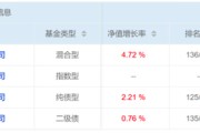 太康危机延续4月份募集的贝莱德债基遭冷遇无奈延期