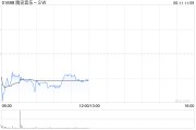 太康中金：维持腾讯音乐-SW“跑赢行业”评级 目标价80港元