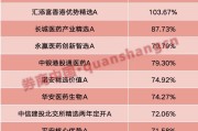太康年内“翻倍基”率先出现！医药基金横扫半年业绩榜