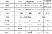 太康泽璟制药ZG005两项研究入选口头报告 单药二线治疗宫颈癌数据优于卡度尼利单抗 | 2025ASCO