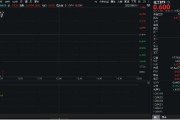 太康重拾升势！锂电龙头领涨，化工ETF（516020）盘中涨超1%！机构研判：化工行业景气度有望底部回暖
