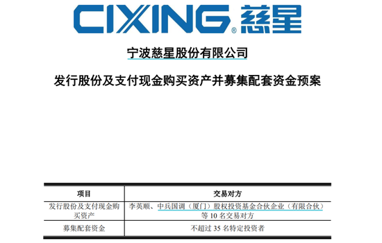 慈星股份(💵)拟购买顺义科技75%股份，股票复牌
