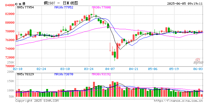 光大期货：6月5日有色(🤲)金属日报