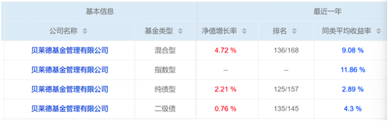 危机延续4月份募集的贝莱德(😠)债基遭冷遇无奈延期