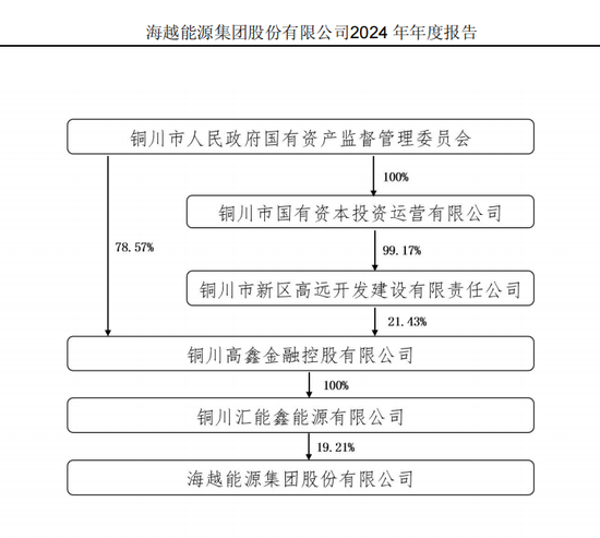 600387，即将退市，又被证监会(🗾)立案