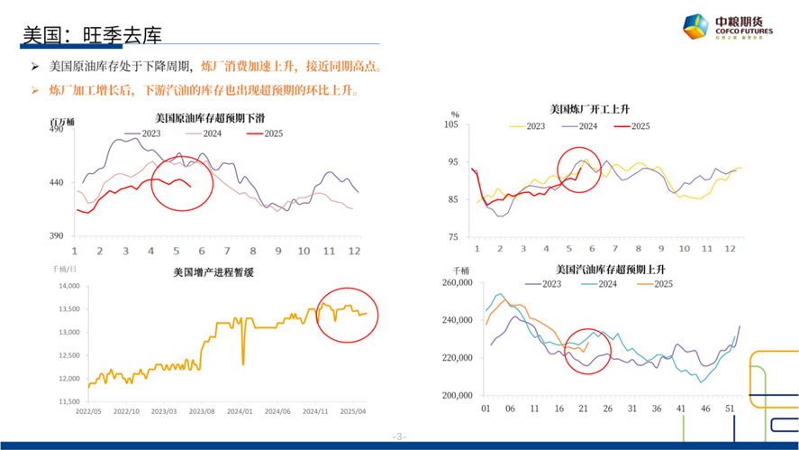 【市场聚焦】原油：短期反弹，长期(🤒)下行