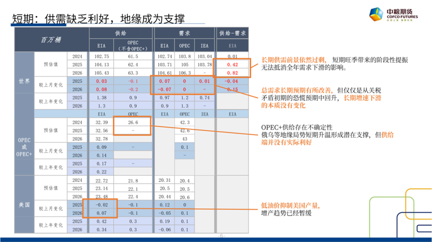 【市场聚焦】原油：短(😾)期反弹，长期(🚰)下行