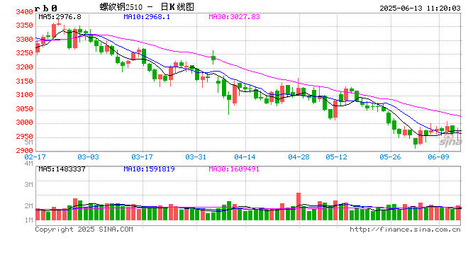 光大期货矿钢煤焦类(🐾)日报6.13